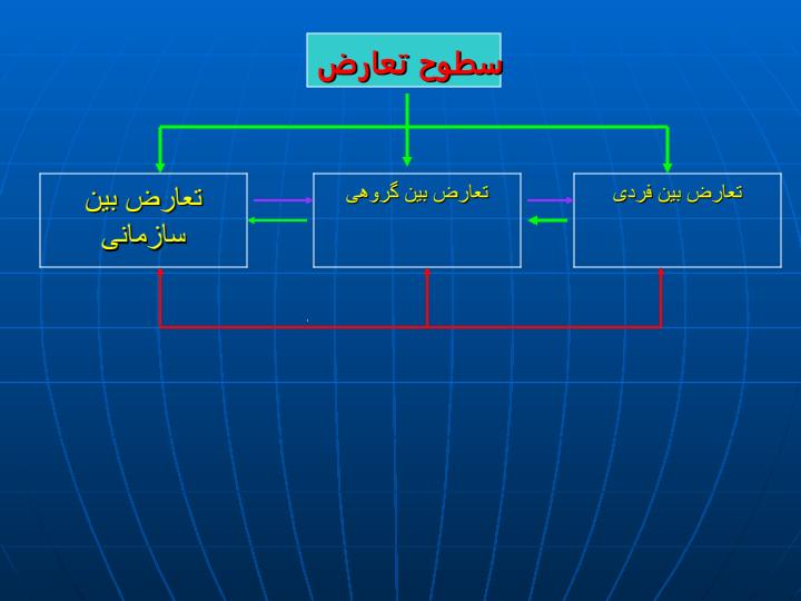 مدیریت-منابع-انسانی-مدیریت-تعارض-و-بحران6