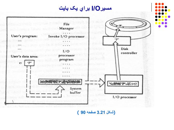 مسيرIO4
