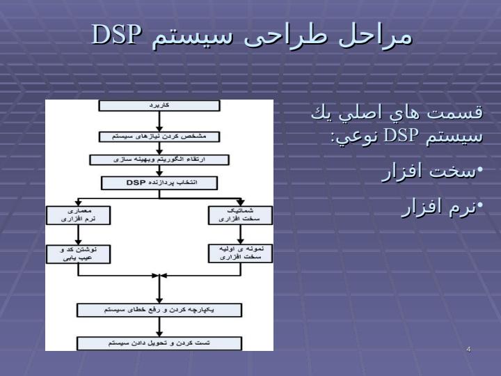 مطالعه-و-بررسی-پردازنده-های-DSPو-امکان-سنجی-یک-سامانه-ی-حداقلی-جهت-کار-با-آنها3