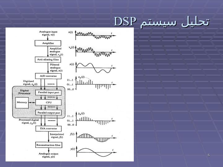 مطالعه-و-بررسی-پردازنده-های-DSPو-امکان-سنجی-یک-سامانه-ی-حداقلی-جهت-کار-با-آنها4