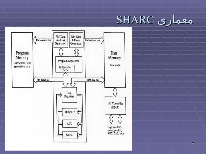 مطالعه-و-بررسی-پردازنده-های-DSPو-امکان-سنجی-یک-سامانه-ی-حداقلی-جهت-کار-با-آنها6