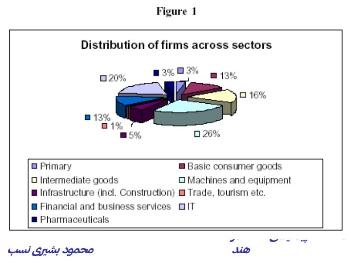 مطالعه-پیمایشی-FDI-در-هند6