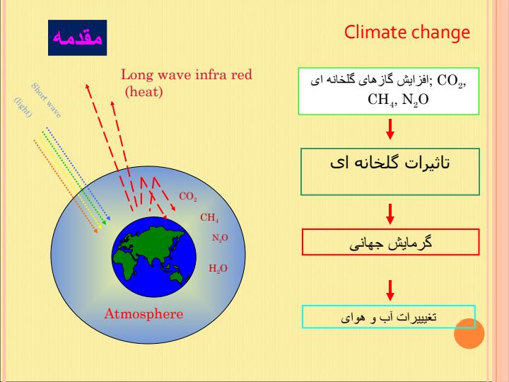 مطالعه-کربن-های-توقیف-شده-در-سازمان-خاک-های-استوایی1