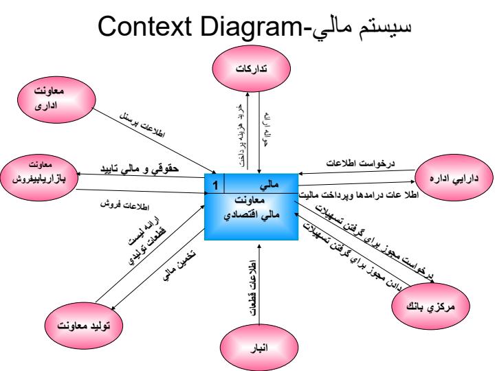 معاونت-مالی-اقتصادی-شرکت-کمباین-سازی4