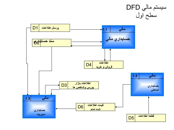 معاونت-مالی-اقتصادی-شرکت-کمباین-سازی5