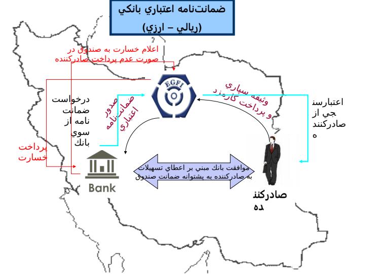 معرفي-تصويري-خدمات4