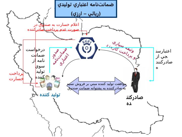معرفي-تصويري-خدمات5