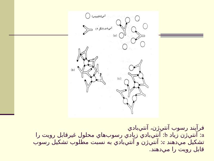 معرفي-روش-هاي-ايمن-سنجي-و-برخي-كاربردهاي-آن-در-كشاورزي2