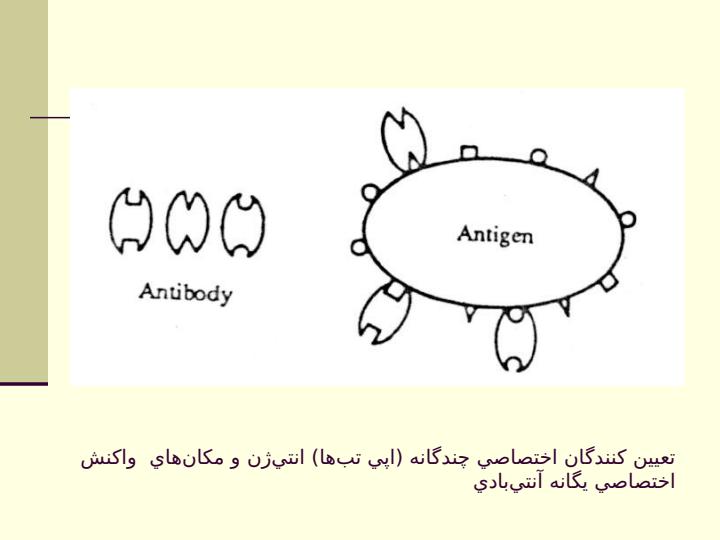 معرفي-روش-هاي-ايمن-سنجي-و-برخي-كاربردهاي-آن-در-كشاورزي4