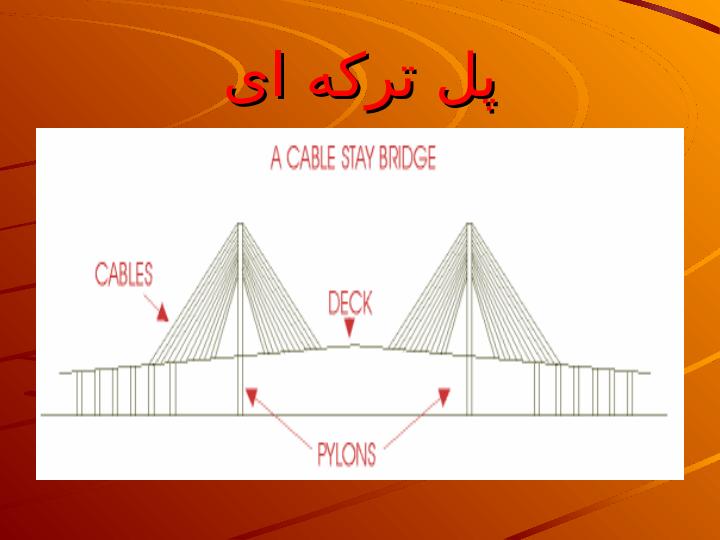 معرفی-سازه-ای-ورفتاری-پل-های-معلق-وپلهای-ترکه-ای2