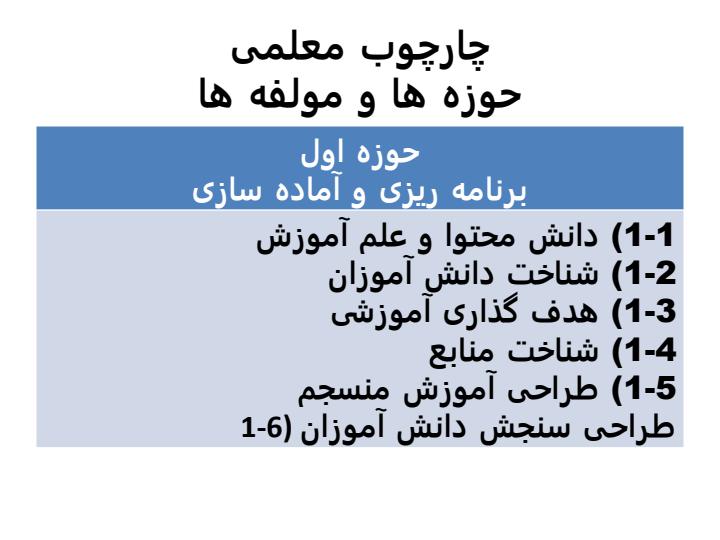 معلم6