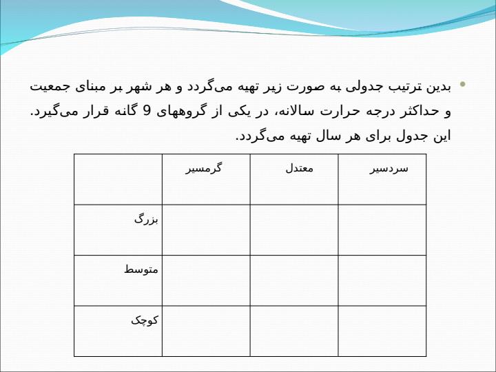 معیارهای-تعیین-بار-و-پیش-بینی-آن6