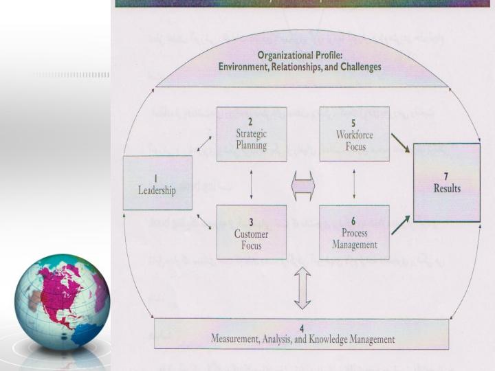 معیاری-از-مالکولم-بالدریج-برای-تعالی-عملکرد4