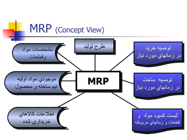 مفاهيم-و-ملاحظات-پياده-سازي-ERP5