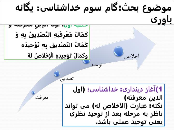 مفاهیم-در-باب-خداشناسی-و-اقسام-و-دلایل-توحید5