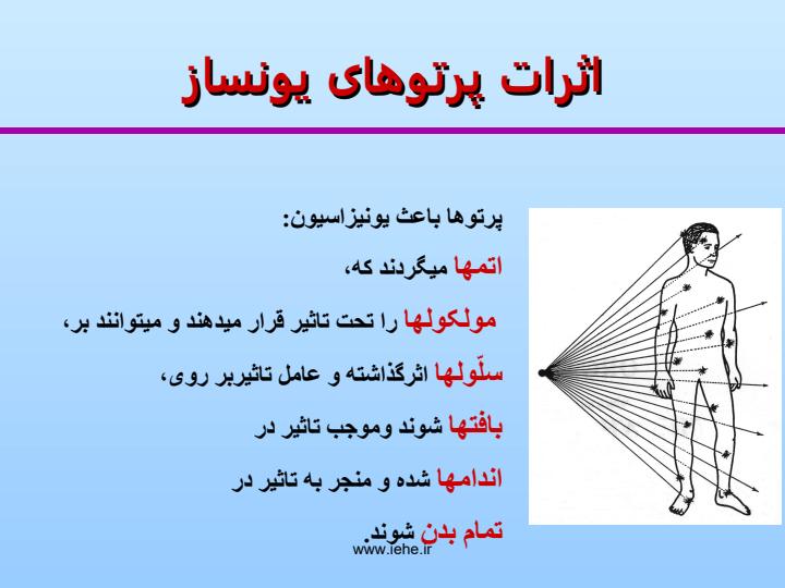 مفاهیم-و-اصول-اساسی-حفاظت-در-برابر-اشعه2