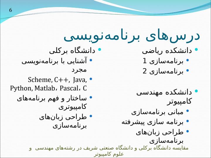 مقايسه-دانشگاه-صنعتی-شريف-و-دانشگاه-برکلی-در-رشتههای-مهندسی-و-علوم-کامپيوتر5