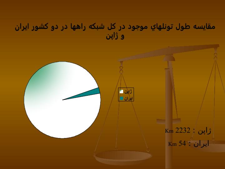 مقایسه-آمار-طور-راهها-و-تصادفات-جاده-ای-ایران-با-سایر-کشورها5