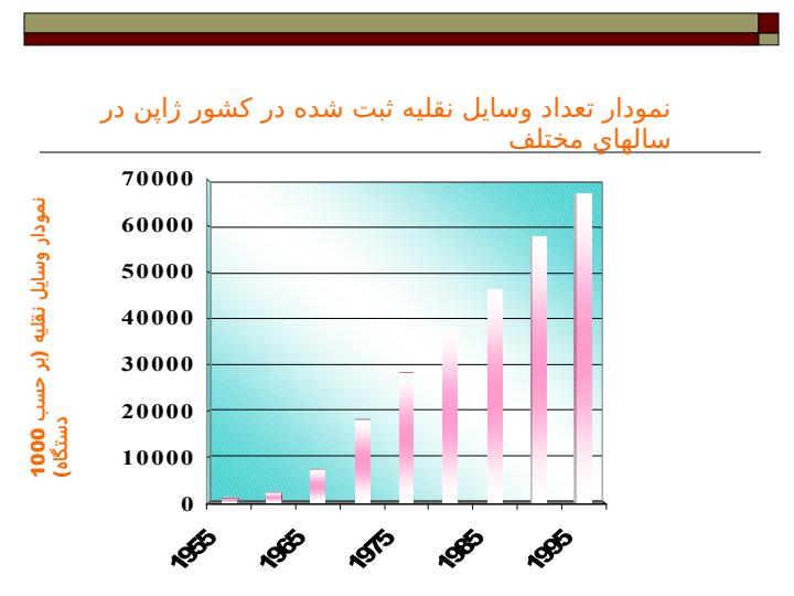 مقایسه-آمار-طور-راهها-و-تصادفات-جاده-ای-ایران-با-سایر-کشورها6