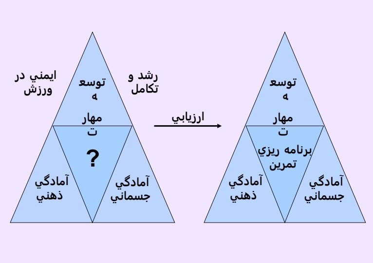 مقدمه-اي-بر-هندبال-و-علم-تمرین-هندبال3