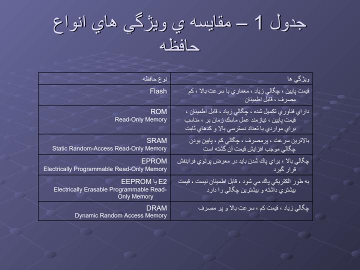 مقدمه-ای-بر-ساختار-حافظه-فلش4