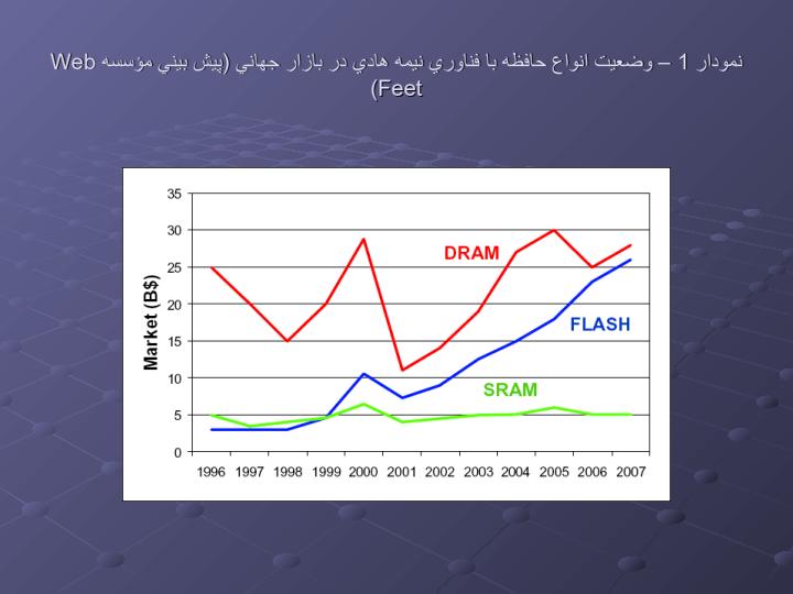 مقدمه-ای-بر-ساختار-حافظه-فلش5