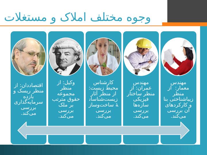 مقدمهای-بر-تأمین-مالی-و-سرمایهگذاری-املاک-و-مستغلات3