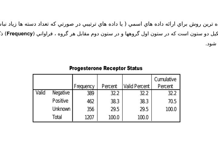 مقياسهاي-اندازه-گيري-scale-of-measurement6