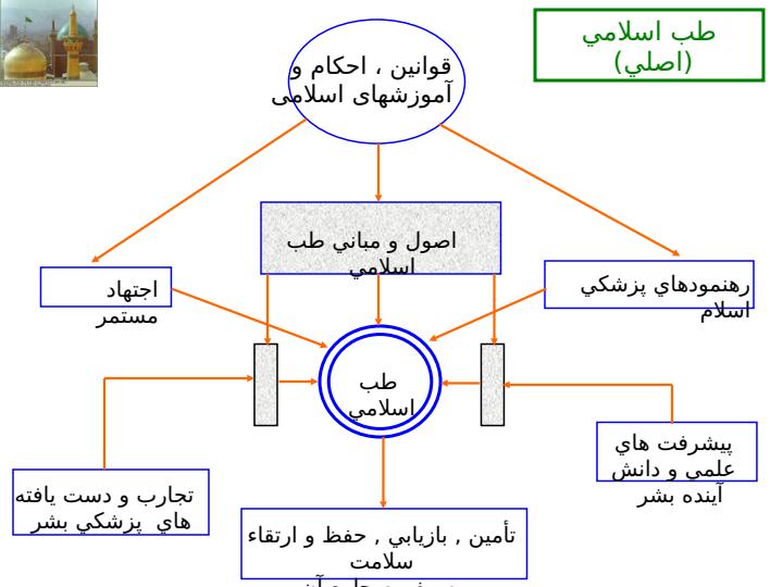 ملاحظاتي-درباره-ويژگي-هاي-طب-سنتي2
