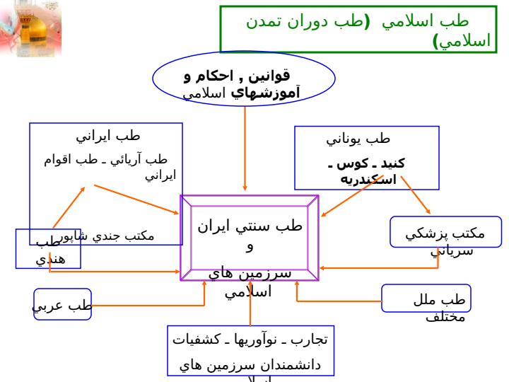 ملاحظاتي-درباره-ويژگي-هاي-طب-سنتي3