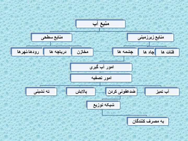 منبع-آب3