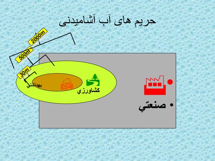 منبع-آب6