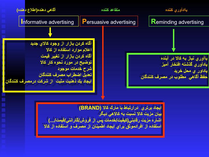 منحني-عمر-كالا-و-تبليغات-متناسب-با-آن-در-هر-مرحله5