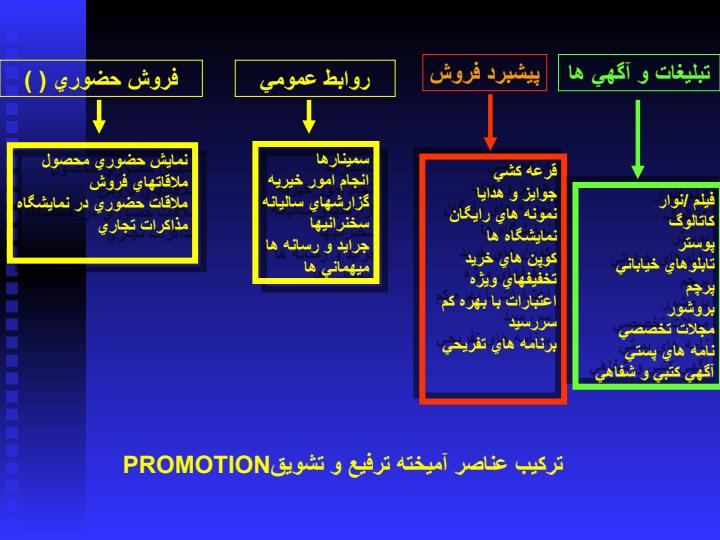 منحني-عمر-كالا-و-تبليغات-متناسب-با-آن-در-هر-مرحله6