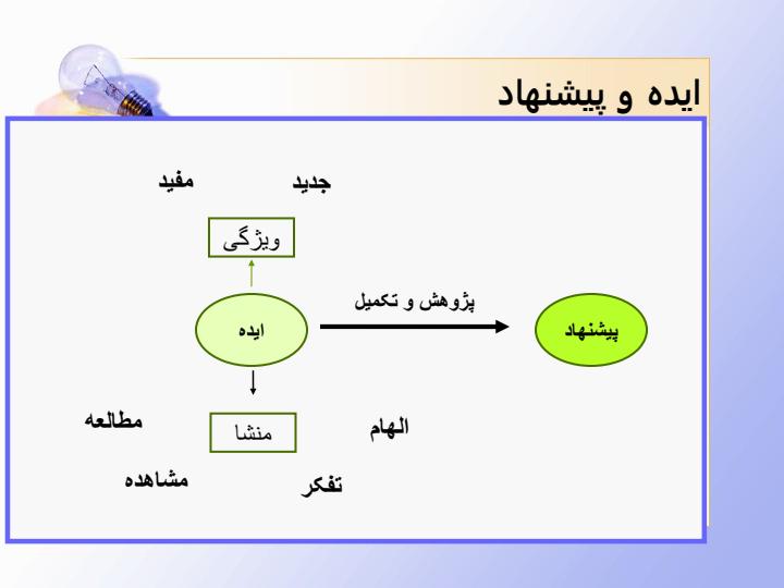 مهارت-حضور-ذهن-و-نقش-آن-در-ارتقای-ایده-یابی2