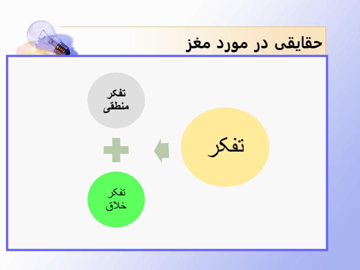 مهارت-حضور-ذهن-و-نقش-آن-در-ارتقای-ایده-یابی3