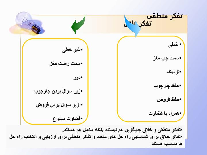مهارت-حضور-ذهن-و-نقش-آن-در-ارتقای-ایده-یابی4