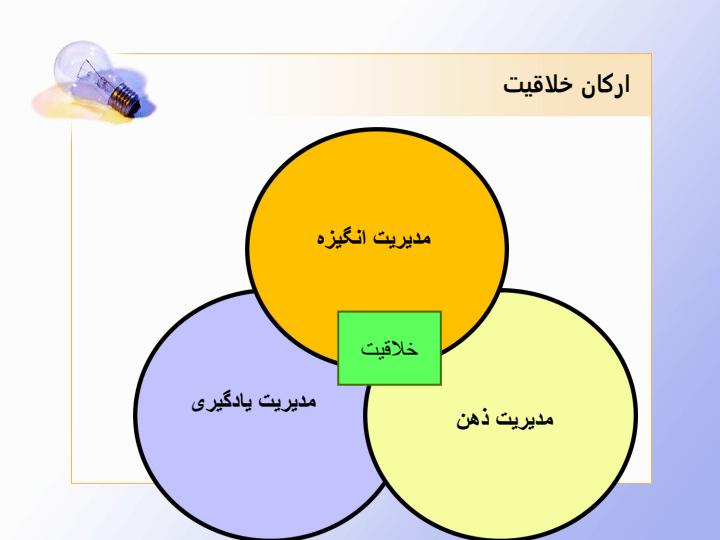 مهارت-حضور-ذهن-و-نقش-آن-در-ارتقای-ایده-یابی6