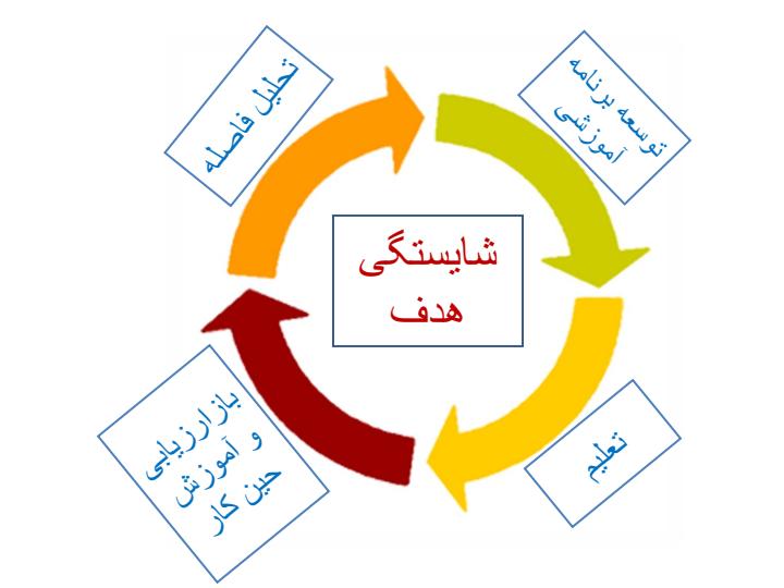 مهارت-رفتار-شناسی-يا-شناخت-ويژگی-های-فردی-افراد2