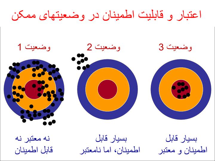 مهارت-سنجش-یادگیری1