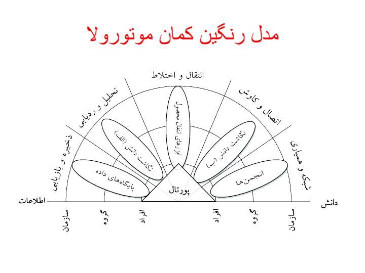 مهارت-های-مدیریتی6