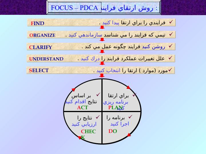 مهمترین-برنامه-های-آموزشی-مورد-نیاز-در-استقرار-استانداردهای-اعتباربخشی-ملی5