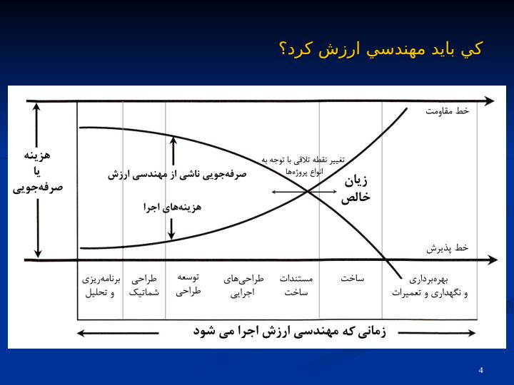 مهندسي-ارزش-چيست-و-چگونه-در-يك-پروژه-اجرا-مي-شود؟3