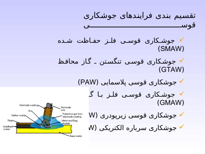 مهندسي-جوشكاري-پيشرفته3