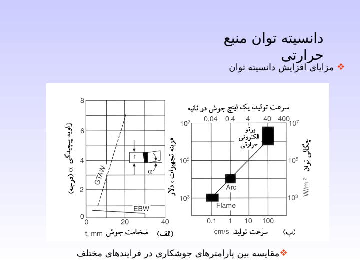مهندسي-جوشكاري-پيشرفته5