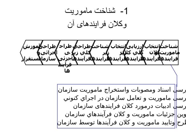 مهندسي-مجدد2