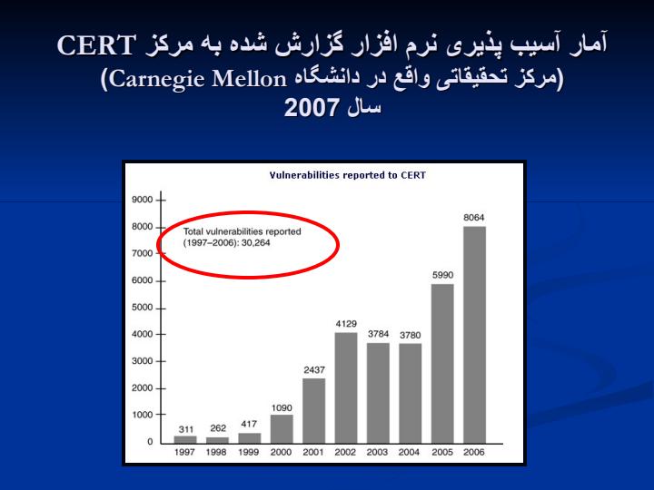مهندسی-امنیت-نرم-افزار2