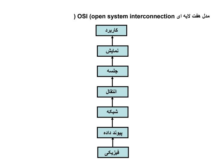 مهندسی-اینترنت1