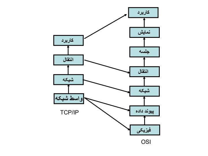 مهندسی-اینترنت3