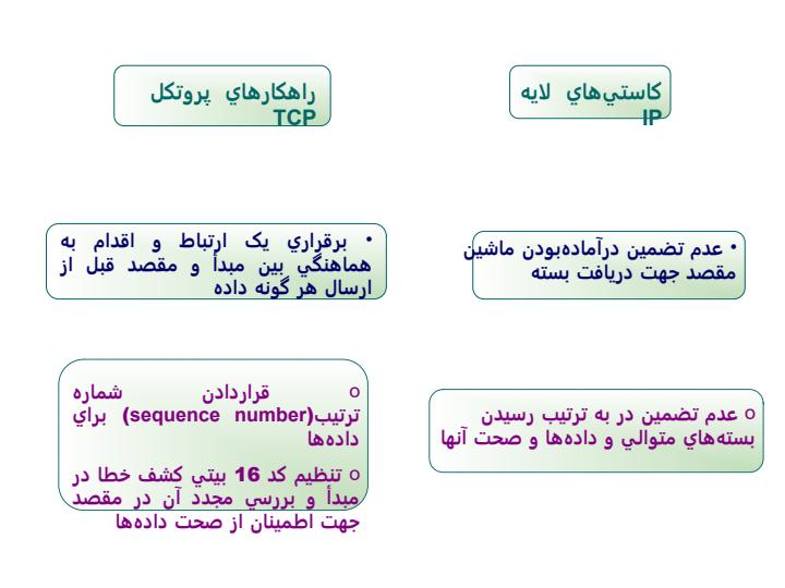 مهندسی-اینترنت6